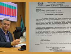 Macaíba Reconhece Sua Voz: Sergio Lima Propõe Homenagem Histórica aos Meios de Comunicação Local