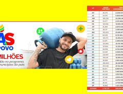 Rio Grande do Norte tem mais de 53 mil famílias atendidas pelo Gás do Povo em maio