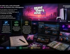 +US$ 1 bilhão é quanto já custou o desenvolvimento do GTA 6