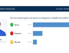 AgoraSei/Macaíba: Prefeito Emídio Júnior tem 75,2% de aprovação