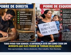Pobre de direita e pobre de esquerda: duas visões diferentes sobre como vencer na vida